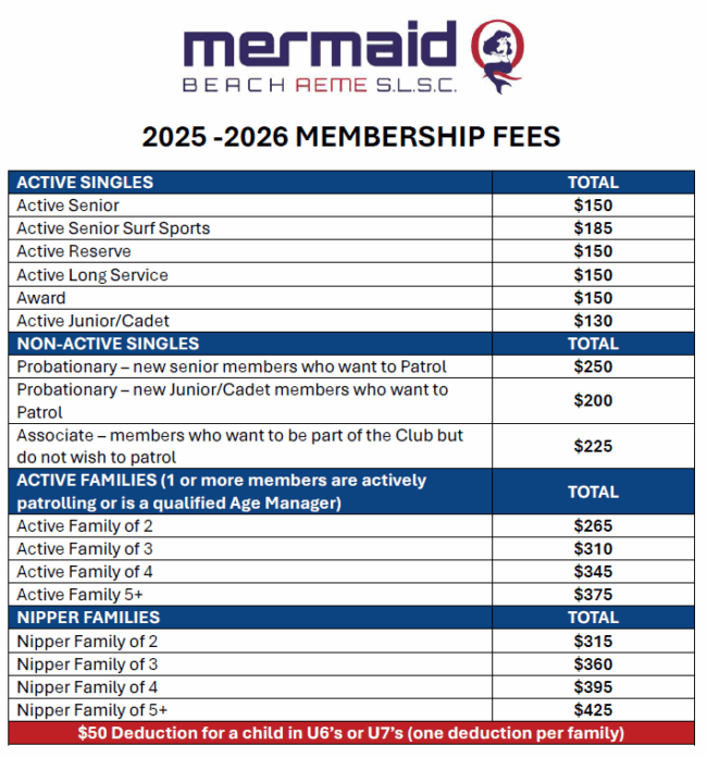 Membership Fee's